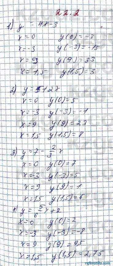 Алгебра Абылкасымова 7 класс 2017  Упражнение 22.2