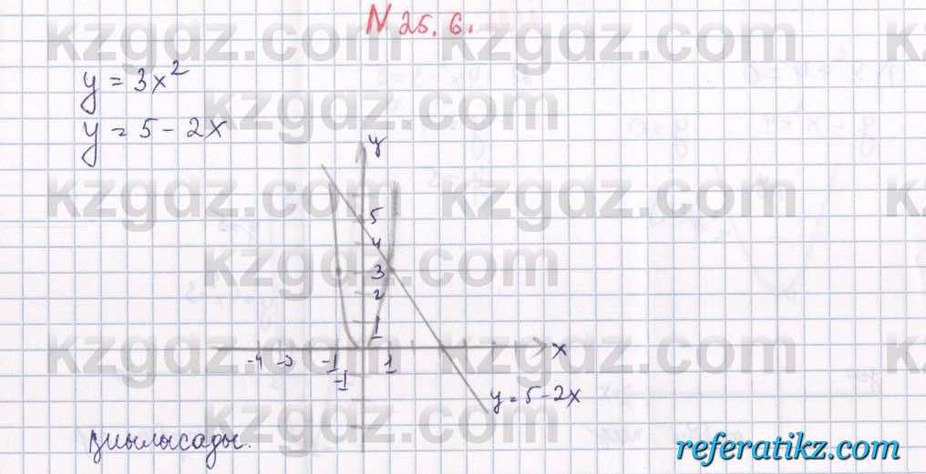 Алгебра Абылкасымова 7 класс 2017  Упражнение 25.6