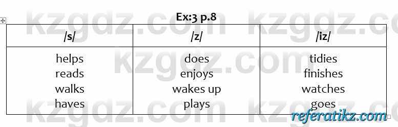 Английский язык Excel for Kazakhstan (Grade 6) Student's book Вирджиниия Эванс 6 класс 2018 Упражнение Ex:3 p.8