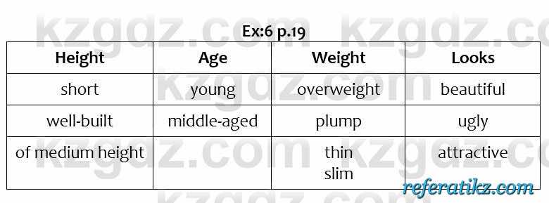 Английский язык Excel for Kazakhstan (Grade 6) Student's book Вирджиниия Эванс 6 класс 2018 Упражнение Ex:6 p.19