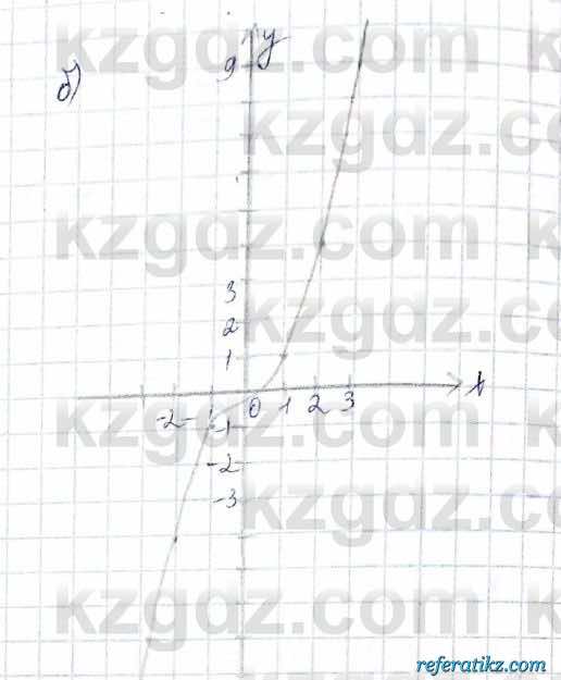 Алгебра Обще-гуманитарное направление Абылкасымова 10 класс 2019 Итоговое повторение 45