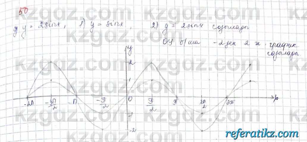 Алгебра Обще-гуманитарное направление Абылкасымова 10 класс 2019 Итоговое повторение 50