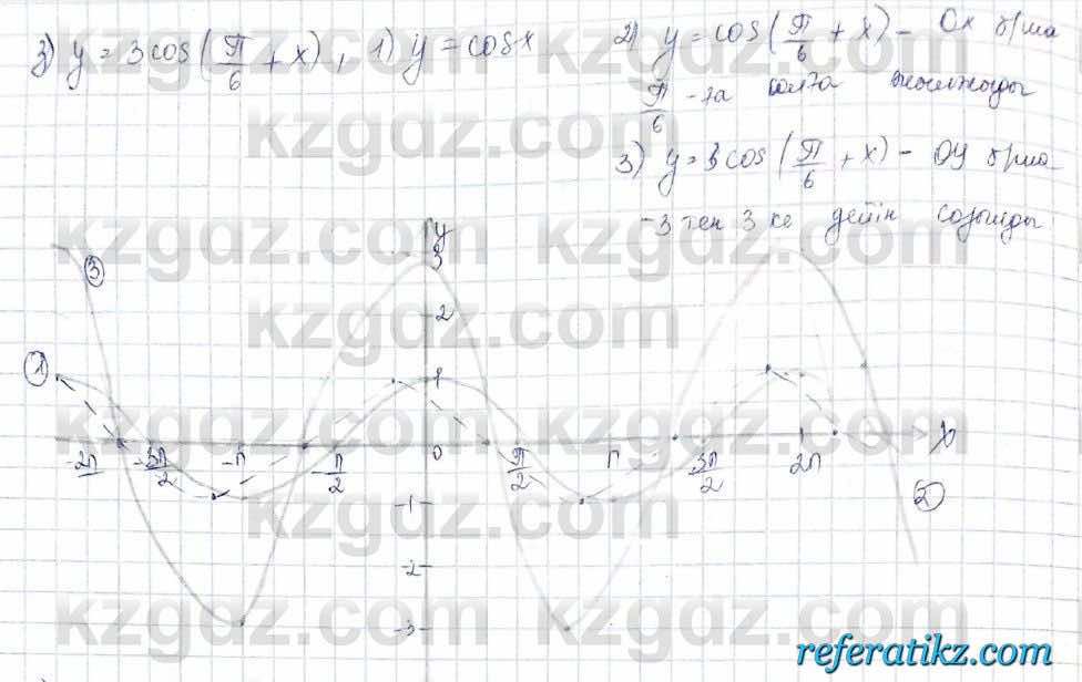 Алгебра Обще-гуманитарное направление Абылкасымова 10 класс 2019 Итоговое повторение 50