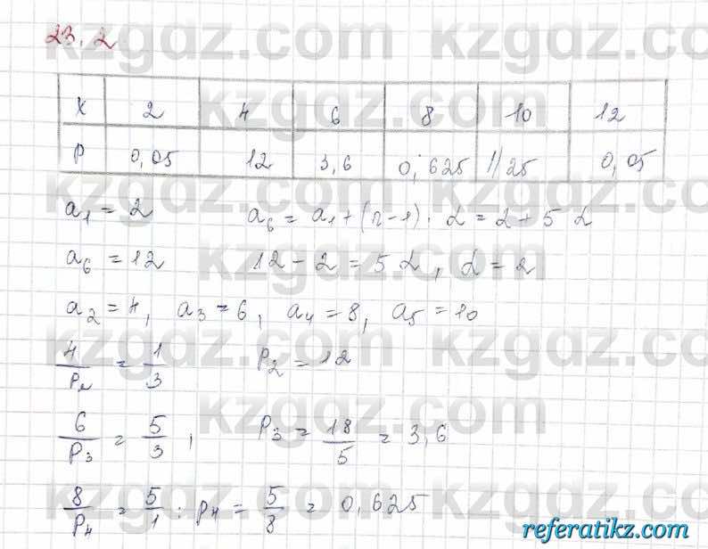 Алгебра Обще-гуманитарное направление Абылкасымова 10 класс 2019 Упражнение 23.2