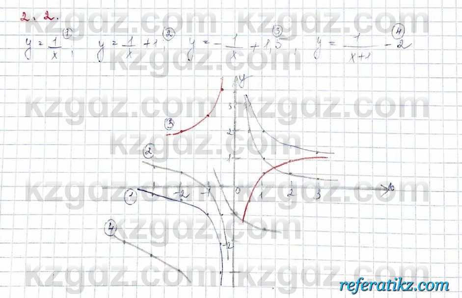 Алгебра Обще-гуманитарное направление Абылкасымова 10 класс 2019 Упражнение 2.2