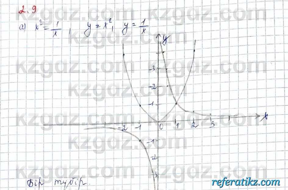 Алгебра Обще-гуманитарное направление Абылкасымова 10 класс 2019 Упражнение 2.9