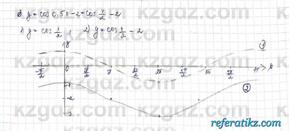 Алгебра Обще-гуманитарное направление Абылкасымова 10 класс 2019 Упражнение 5.5