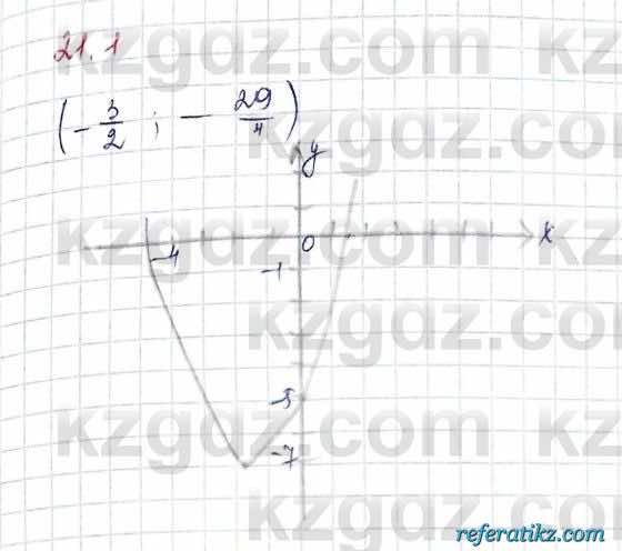 Алгебра Обще-гуманитарное направление Абылкасымова 10 класс 2019 Упражнение 21.1