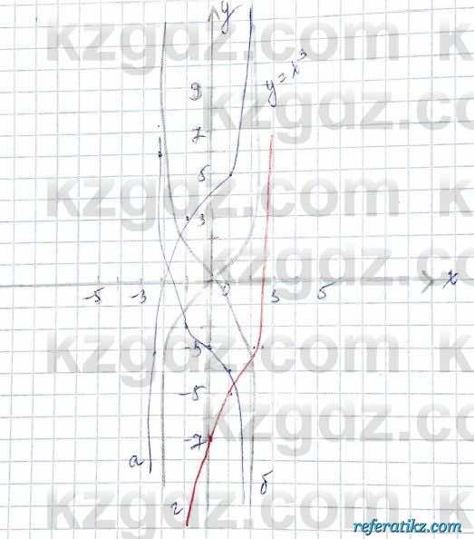 Алгебра Обще-гуманитарное направление Абылкасымова 10 класс 2019 Упражнение 2.7