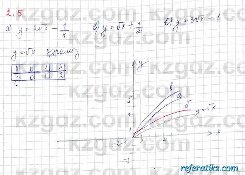 Алгебра Обще-гуманитарное направление Абылкасымова 10 класс 2019 Упражнение 2.5