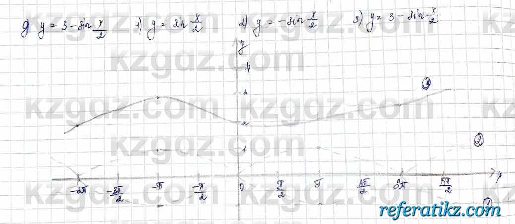 Алгебра Обще-гуманитарное направление Абылкасымова 10 класс 2019 Упражнение 5.5