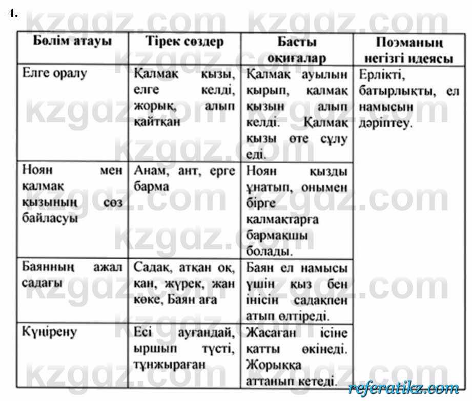 Казахская литература Керимбекова 7 класс 2017 Упражнение стр.73
