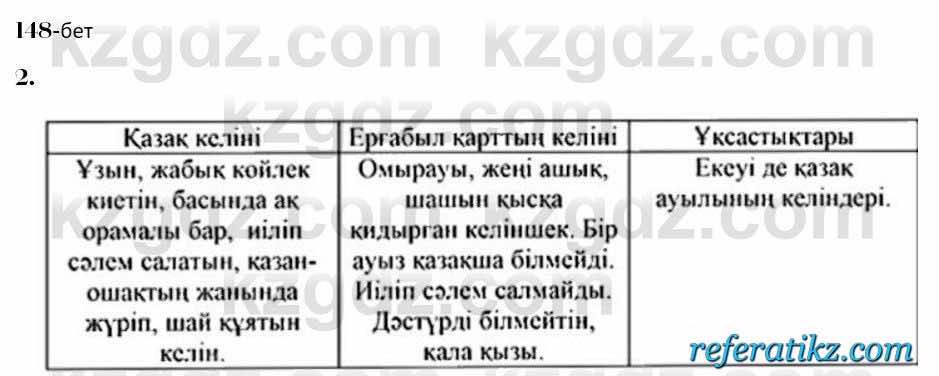 Казахская литература Керимбекова 7 класс 2017 Упражнение стр.148