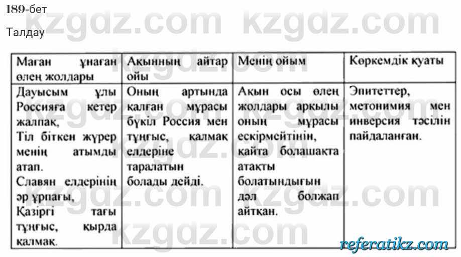 Казахская литература Турсынгалиева 7 класс 2017 Упражнение стр.189