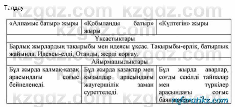 Казахская литература Турсынгалиева 7 класс 2017 Упражнение стр.29