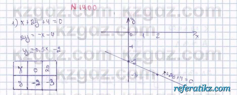 Математика Алдамуратова 6 класс 2018  Упражнение 1400