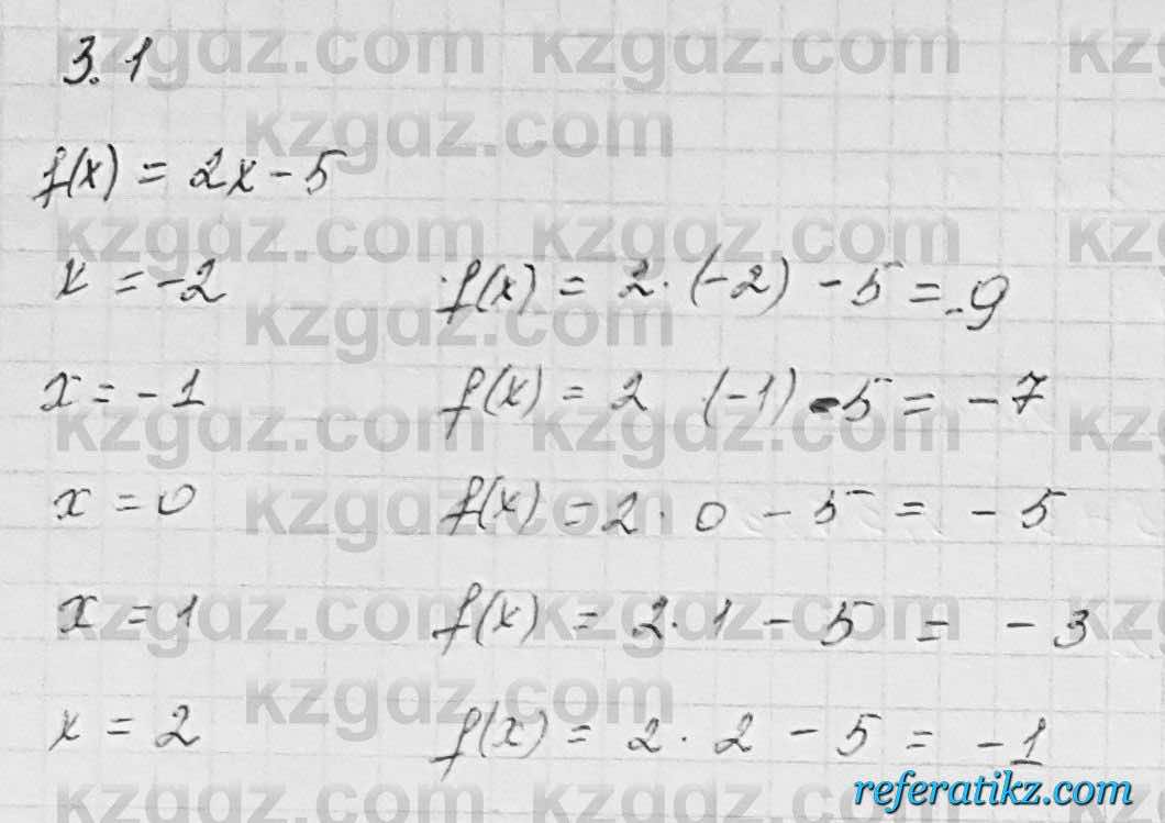 Алгебра Шыныбеков 7 класс 2017 Упражнение 3.1