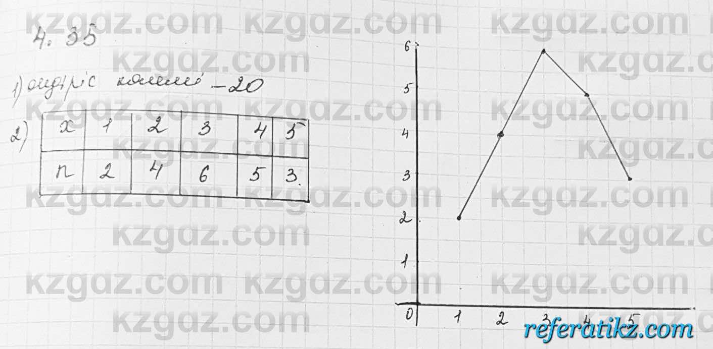 Алгебра Шыныбеков 7 класс 2017 Упражнение 4.35