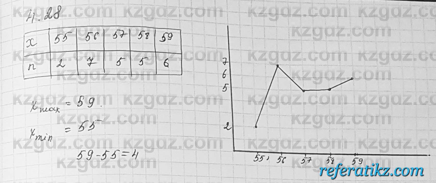 Алгебра Шыныбеков 7 класс 2017 Упражнение 4.28
