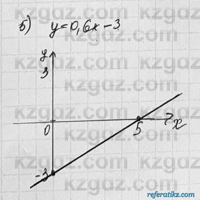Алгебра Шыныбеков 7 класс 2017 Упражнение 3.56