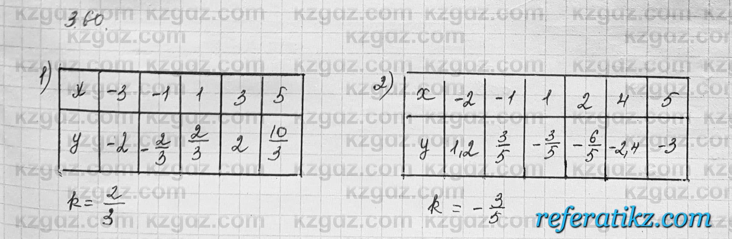 Алгебра Шыныбеков 7 класс 2017 Упражнение 3.60