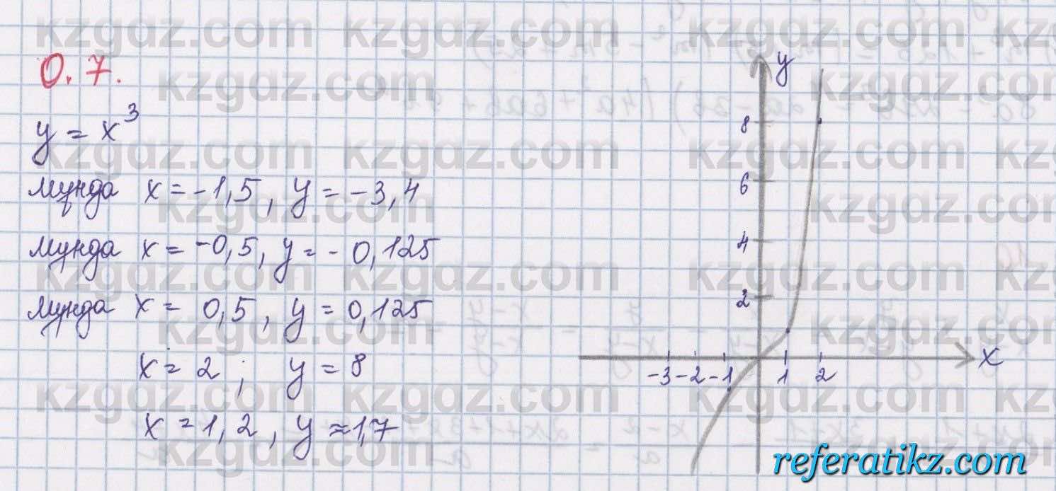 Алгебра Шыныбеков 8 класс 2018  Упражнение 0.7