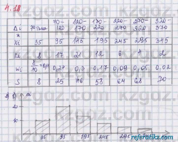 Алгебра Шыныбеков 8 класс 2018  Упражнение 4.18