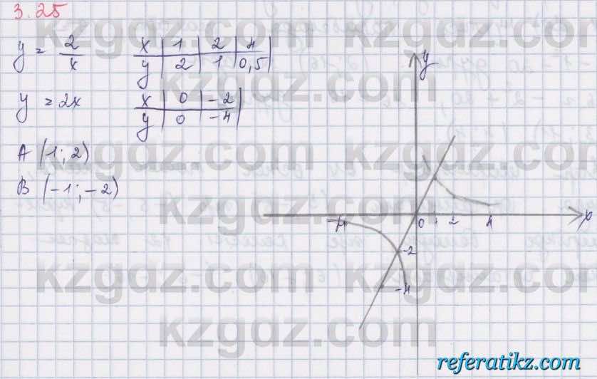 Алгебра Шыныбеков 8 класс 2018  Упражнение 3.25
