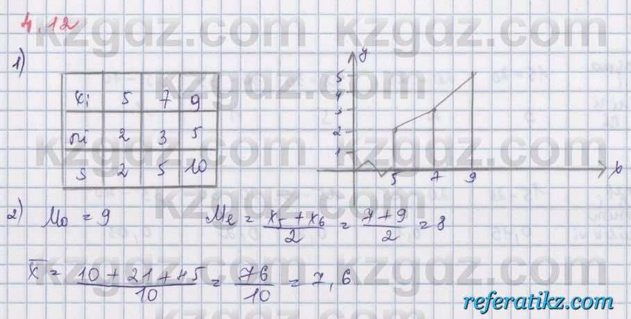 Алгебра Шыныбеков 8 класс 2018  Упражнение 4.12
