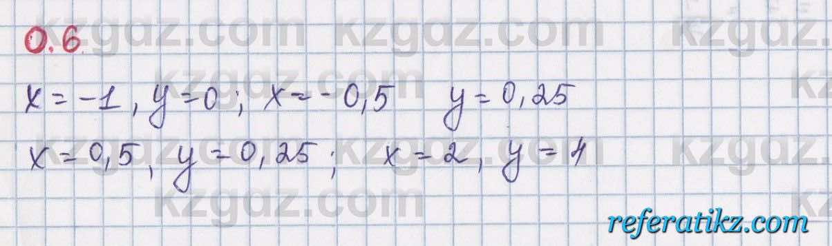 Алгебра Шыныбеков 8 класс 2018  Упражнение 0.6