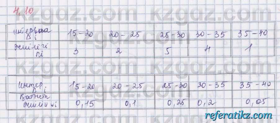 Алгебра Шыныбеков 8 класс 2018  Упражнение 4.10