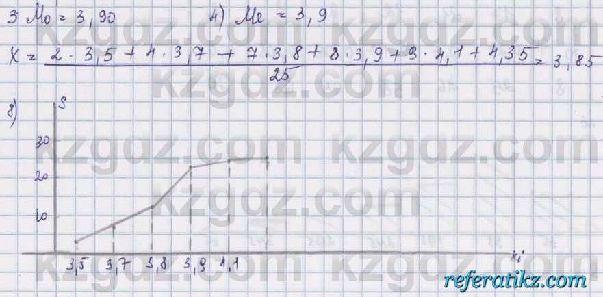Алгебра Шыныбеков 8 класс 2018  Упражнение 4.19