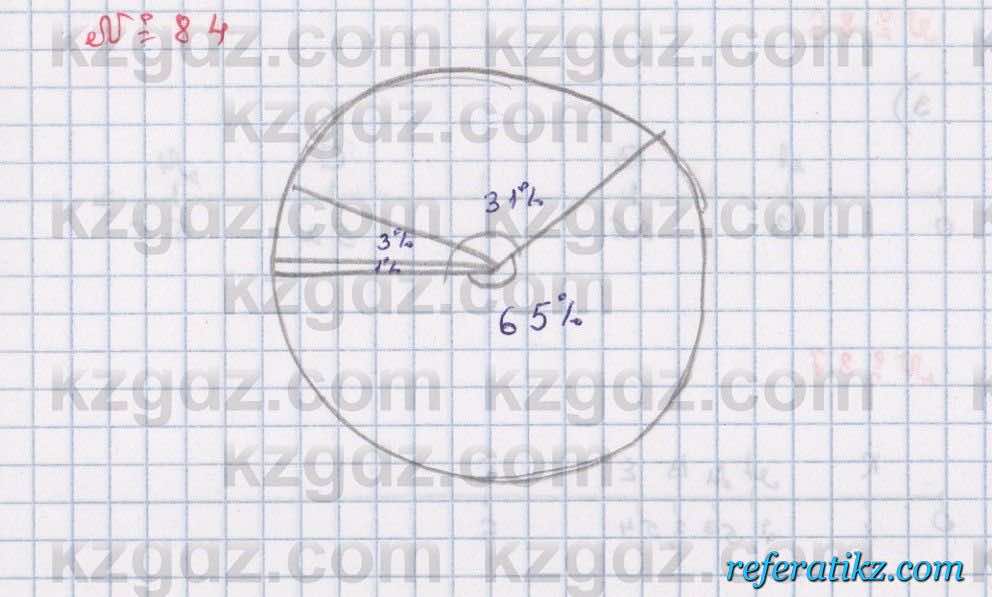 Математика Абылкасымова 6 класс 2018  Повторение 84