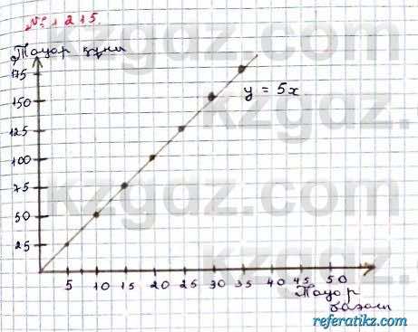 Математика Абылкасымова 6 класс 2018 Упражнение 1215