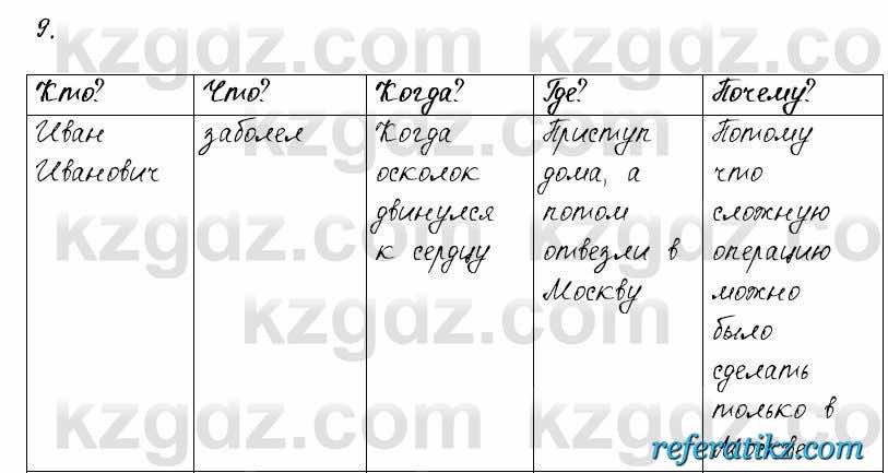 Русский язык и литература Жанпейс 6 класс 2018  Урок 19.9