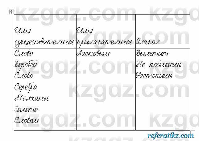 Русский язык и литература Жанпейс 6 класс 2018  Урок 1.6