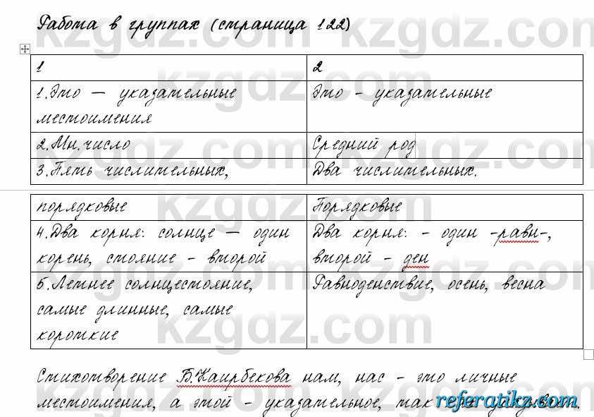 Русский язык и литература Жанпейс 6 класс 2018  Урок 27.9