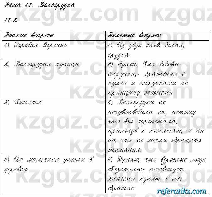 Русский язык и литература Жанпейс 6 класс 2018  Урок 18.2