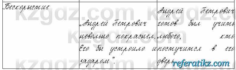 Русский язык и литература Жанпейс 6 класс 2018  Урок 88.8