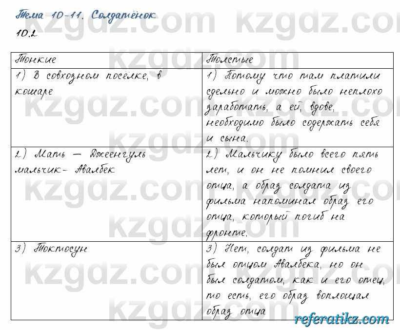 Русский язык и литература Жанпейс 6 класс 2018  Урок 10.2