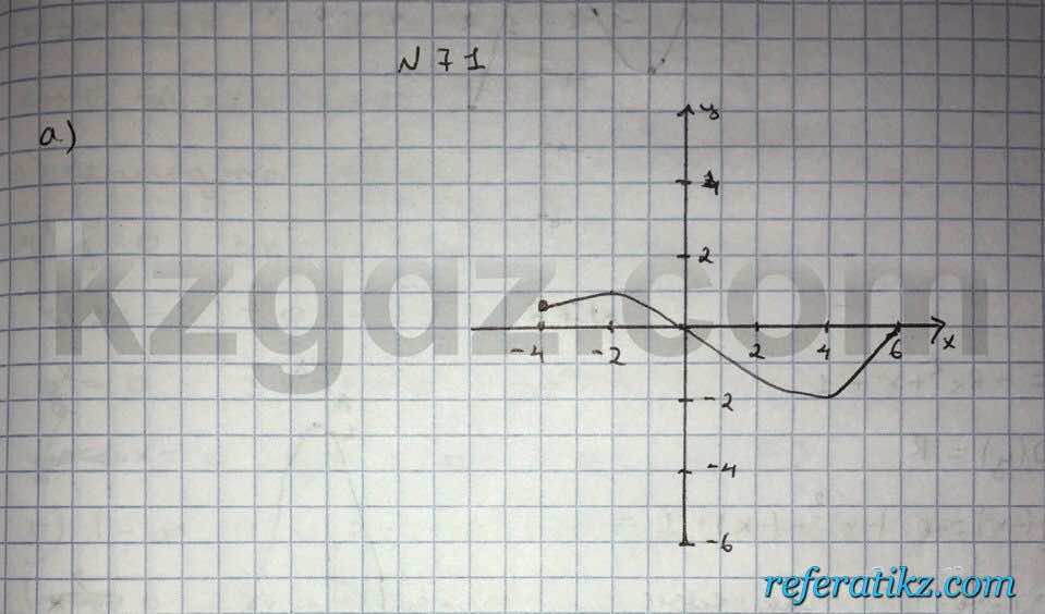 Алгебра Абылкасымова 10 класс Естественно-математическое направление  Упражнение 71
