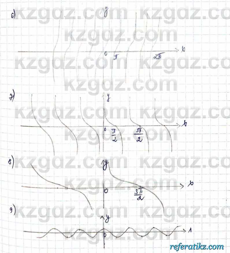 Алгебра и начало анализа ЕМН Шыныбеков 10 класс 2019  Упражнение 2.21