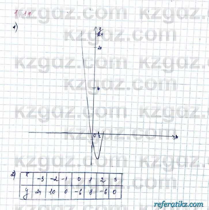 Алгебра и начало анализа ЕМН Шыныбеков 10 класс 2019  Упражнение 1.14