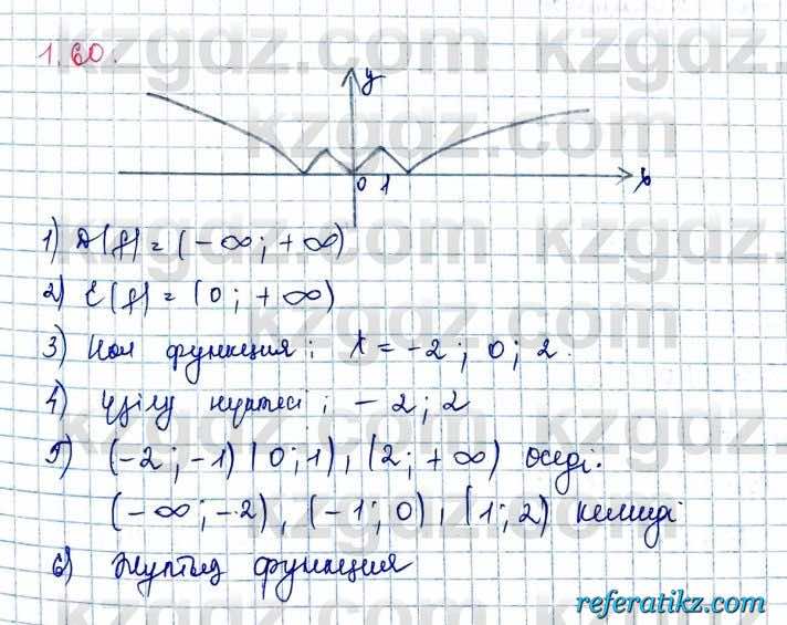 Алгебра и начало анализа ЕМН Шыныбеков 10 класс 2019  Упражнение 1.60