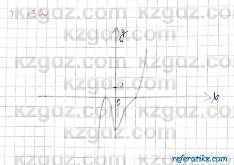 Алгебра Шыныбеков 10 класс 2019 Упражнение 7.132
