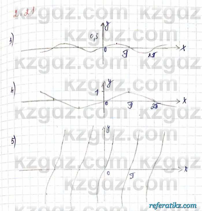 Алгебра и начало анализа ЕМН Шыныбеков 10 класс 2019  Упражнение 2.21