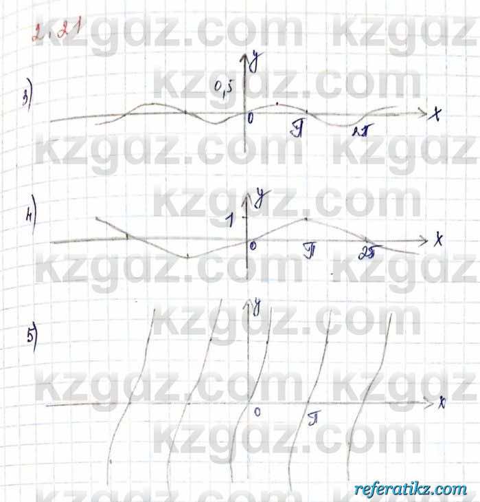 Алгебра и начало анализа ЕМН Шыныбеков 10 класс 2019  Упражнение 2.21