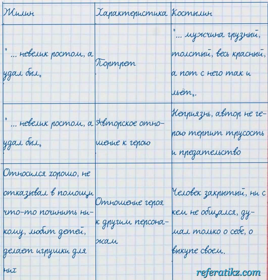 Русский язык и литература Жанпейс 7 класс 2017  Упражнение 154