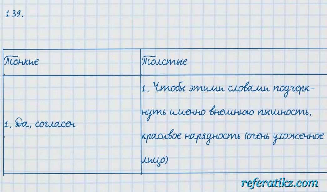 Русский язык и литература Жанпейс 7 класс 2017  Упражнение 139