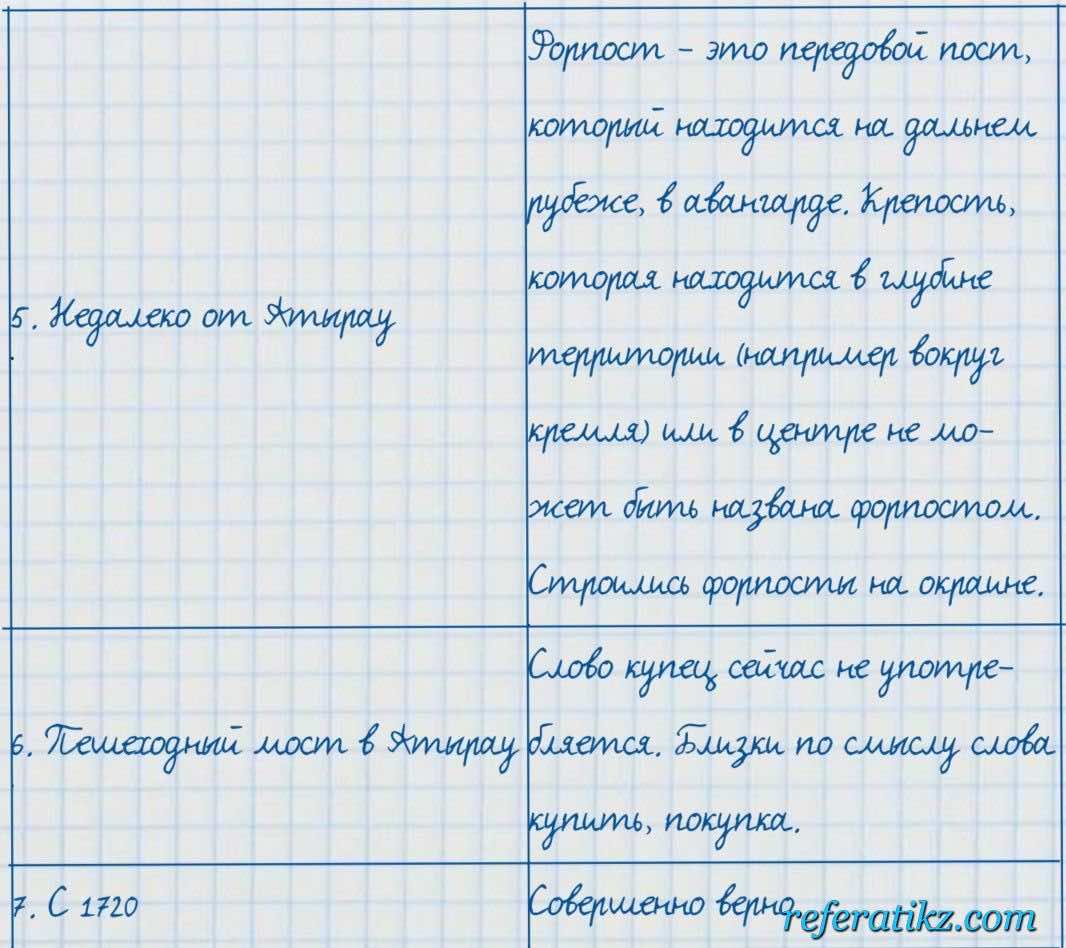 Русский язык и литература Жанпейс 7 класс 2017  Упражнение 65